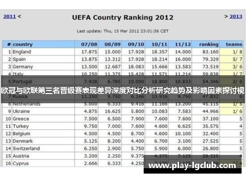 欧冠与欧联第三名晋级赛表现差异深度对比分析研究趋势及影响因素探讨视 欧冠与欧联第三名晋级赛表现差异深度对比分析研究趋势及影响因素探讨视