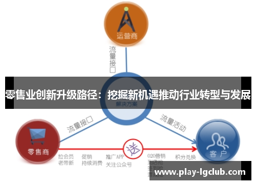 零售业创新升级路径:挖掘新机遇推动行业转型与发展 零售业创新升级路径:挖掘新机遇推动行业转型与发展