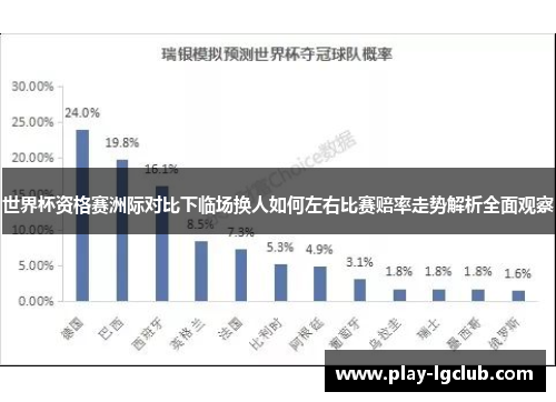 世界杯资格赛洲际对比下临场换人如何左右比赛赔率走势解析全面观察