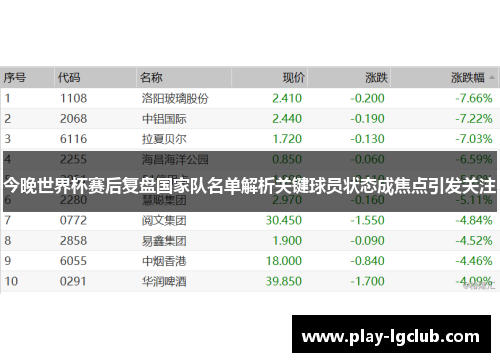 今晚世界杯赛后复盘国家队名单解析关键球员状态成焦点引发关注 今晚世界杯赛后复盘国家队名单解析关键球员状态成焦点引发关注